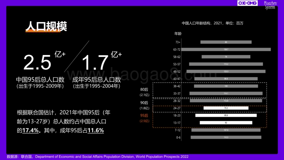 OMG宏盟_秒针系统：成年95后消费趋势研究-快乐星球人氪金新趋势_31页_20mb.pdf_第5页