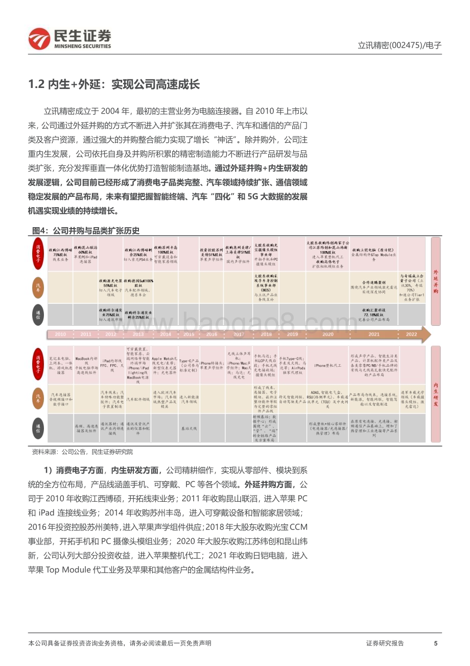 深度报告-20230219-民生证券-立讯精密-002475.SZ-深度报告_汽车赛道新成长_精密制造龙头再启航_50页_6mb.pdf_第5页