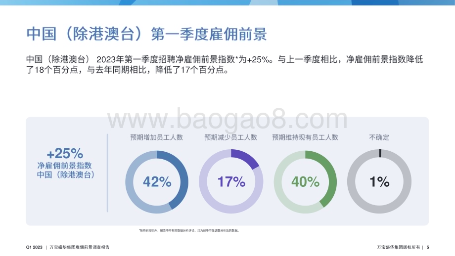 万宝盛华：2023Q1雇佣前景调查报告_52页_7mb.pdf_第5页