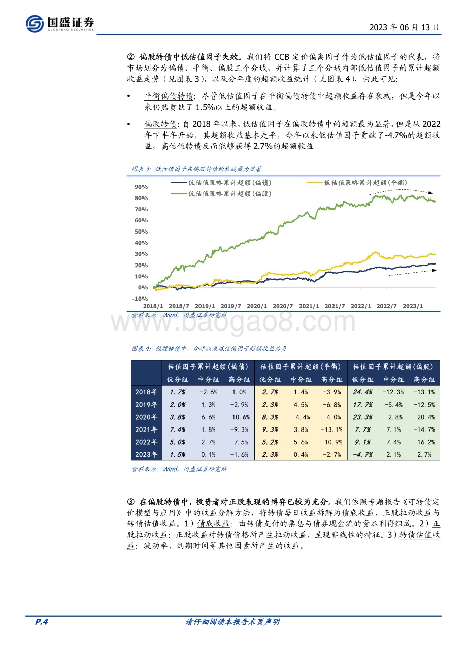 20230613-国盛证券-量化分析报告_可转债估值因子的衰退与优化思路_9页_532kb.pdf_第4页