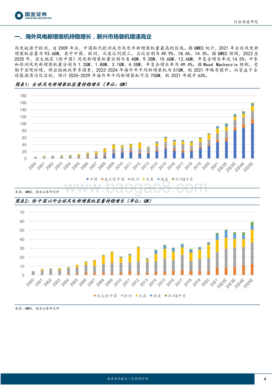 深度报告-20230119-国金证券-新能源发电设备行业深度研究_风电整机加速出海_新兴市场提供中短期核心增量_18页_1mb.pdf_第4页
