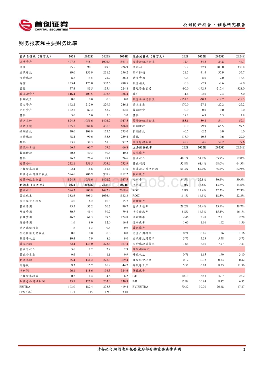 20230210-首创证券-德邦科技-688035.SH-公司简评报告_集成电路国产化持续验证_新能源景气推动业绩高增_5页_422kb.pdf_第4页