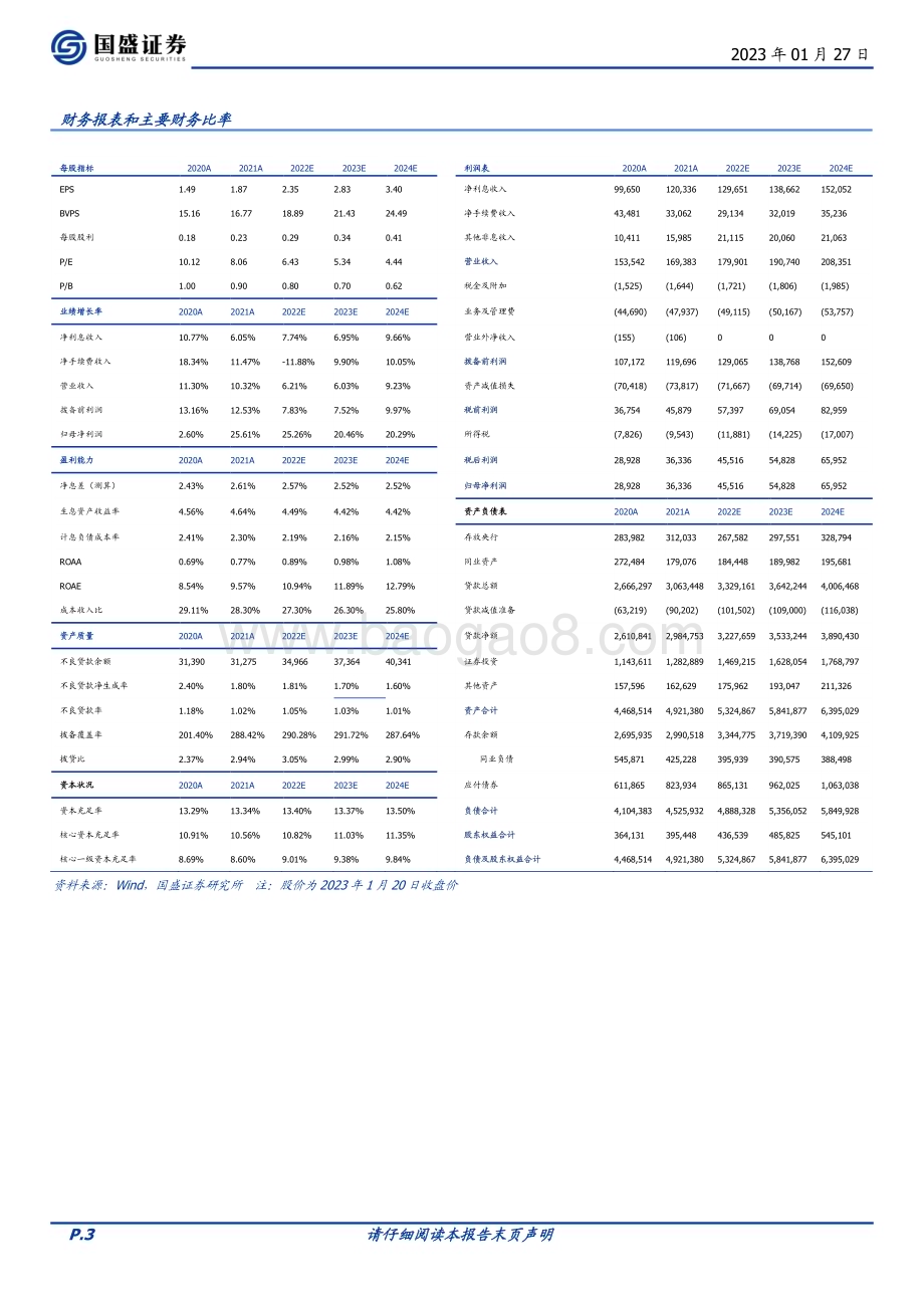 深度报告-20230127-国盛证券-平安银行-000001.SZ-短期估值提升有催化_长期业绩改善有空间_23页_1mb.pdf_第3页