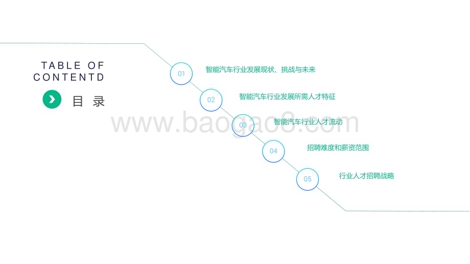 拉勾招聘：2022年智能汽车行业数字化人才白皮书_43页_1mb.pdf_第4页