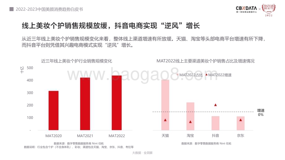 CBNData：2022-2023中国美颜消费趋势白皮书_26页_3mb.pdf_第5页