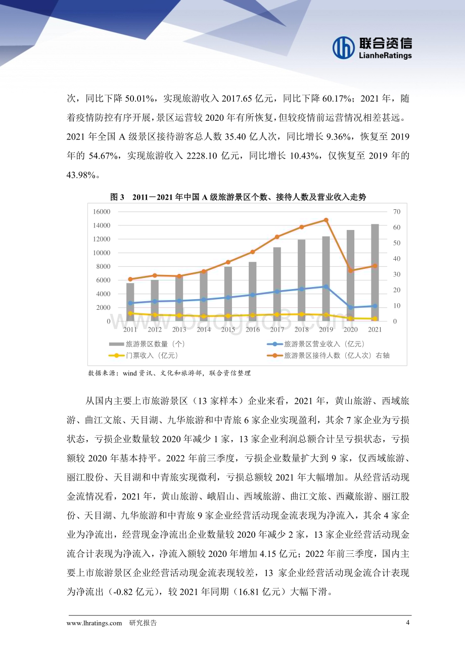 联合资信：2022年旅游行业信用风险总结与展望_16页_1mb.pdf_第4页