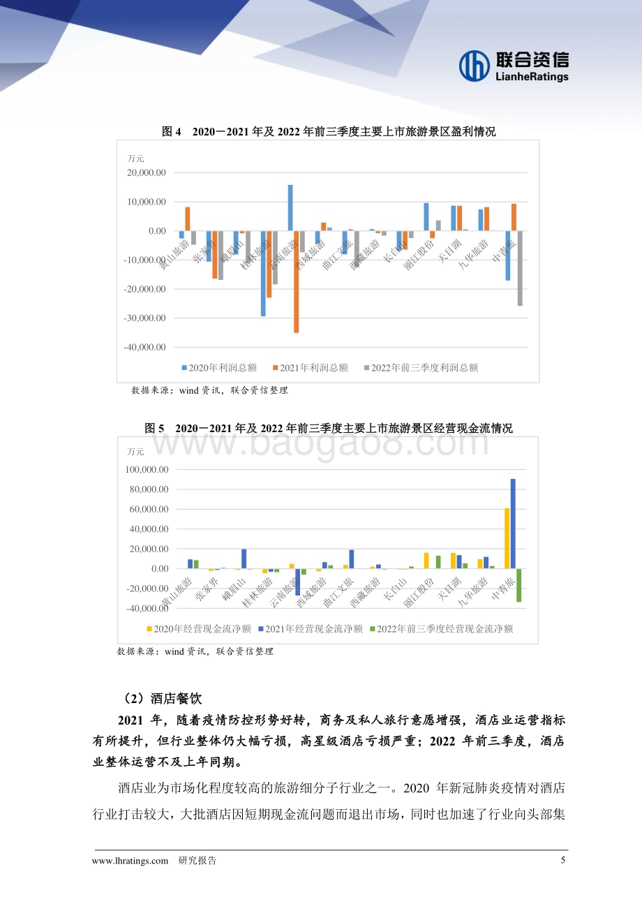 联合资信：2022年旅游行业信用风险总结与展望_16页_1mb.pdf_第5页