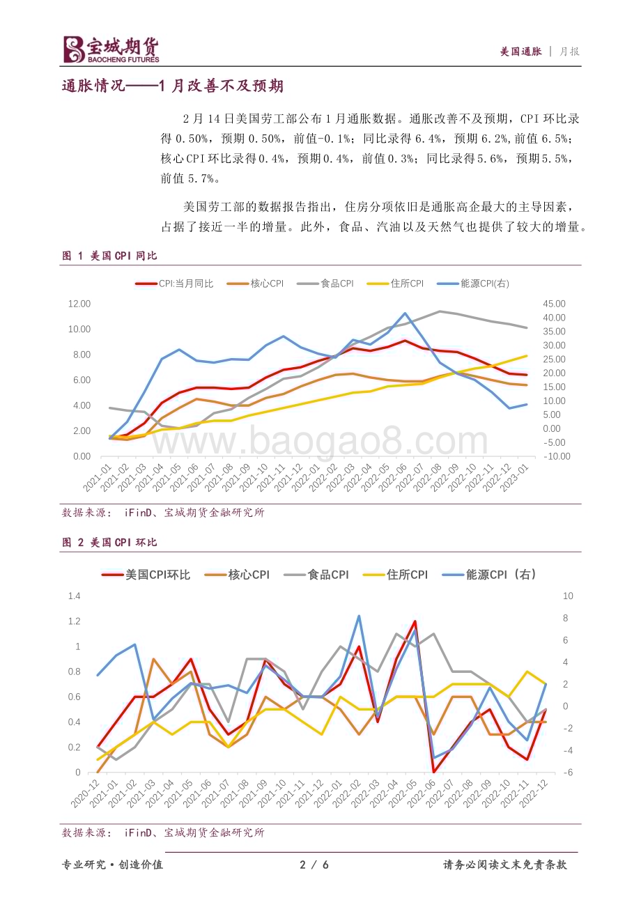 20230215-宝城期货-美国通胀报告_1月通胀回落不及预期_6页_728kb (1).pdf_第2页