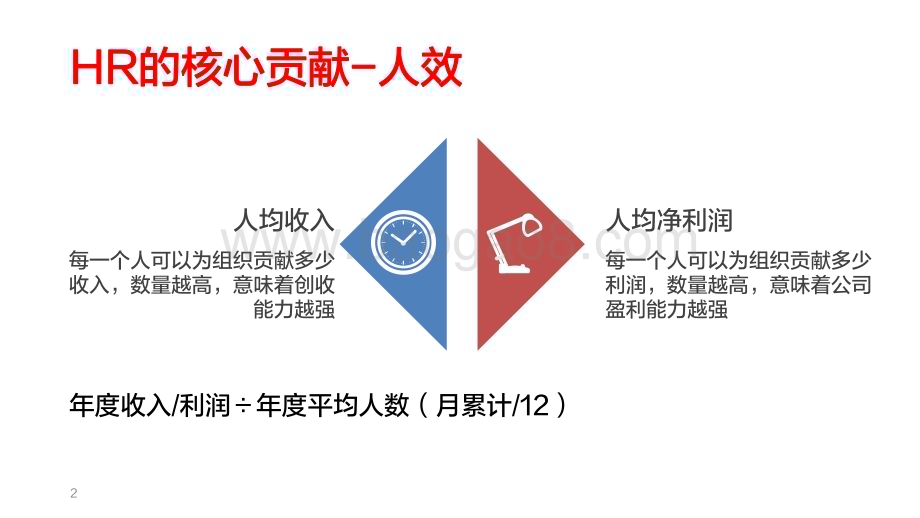深度人才盘点与人力资源规划_37页_2mb.pdf_第2页