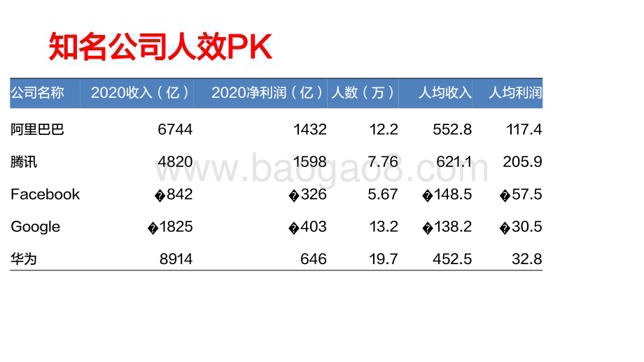深度人才盘点与人力资源规划_37页_2mb.pdf_第3页