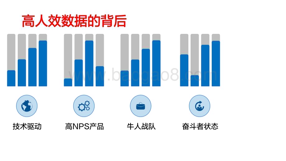 深度人才盘点与人力资源规划_37页_2mb.pdf_第4页