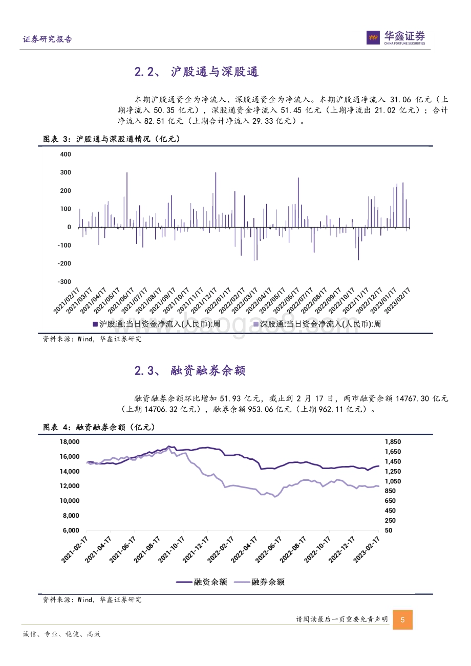 20230220-华鑫证券-专题报告_北向持续净流入_两融环比继续扩张_14页_1mb (1).pdf_第5页