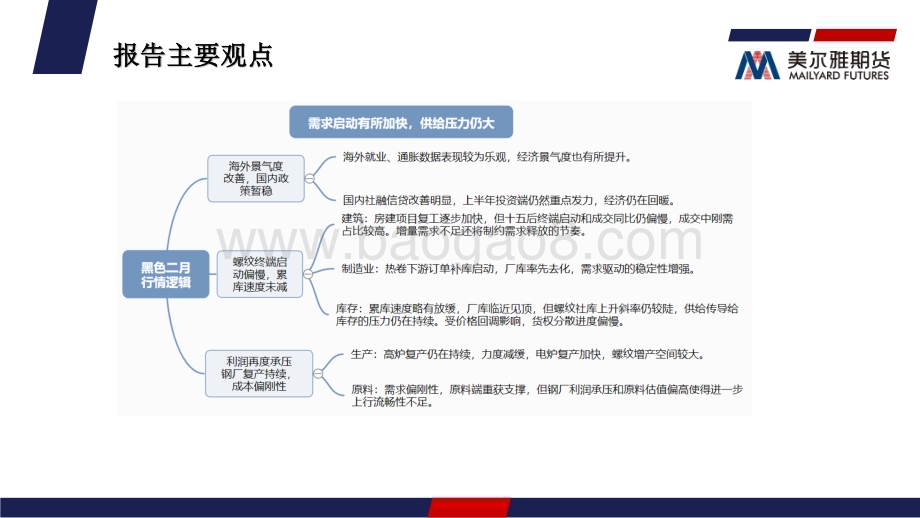 20230213-美尔雅期货-钢矿周度报告_需求逐渐回升_市场信心开始修复_31页_1mb.pdf_第2页