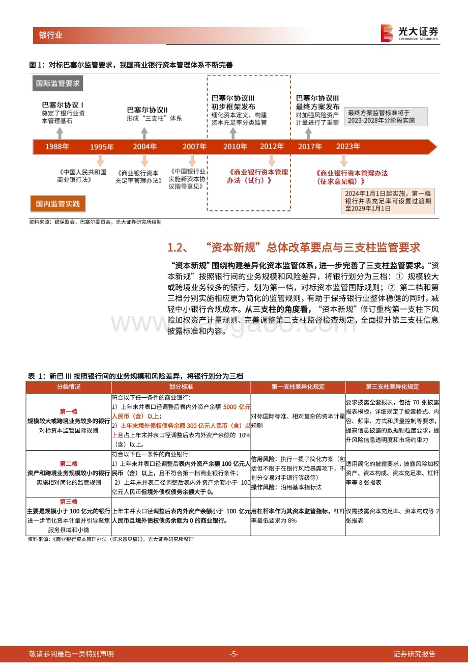20230221-光大证券-_商业银行资本管理办法（征求意见稿）_解读系列报告之三_从银行视角看_资本新规__24页_1mb.pdf_第5页