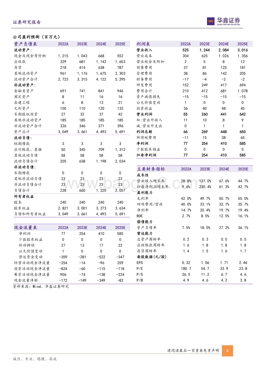 20230612-华鑫证券-国芯科技-688262.SH-公司动态研究报告_一季度营收大幅增长_产品结构优化+研发加码助力三大领域芯片国产替代_6页_276kb.pdf_第4页