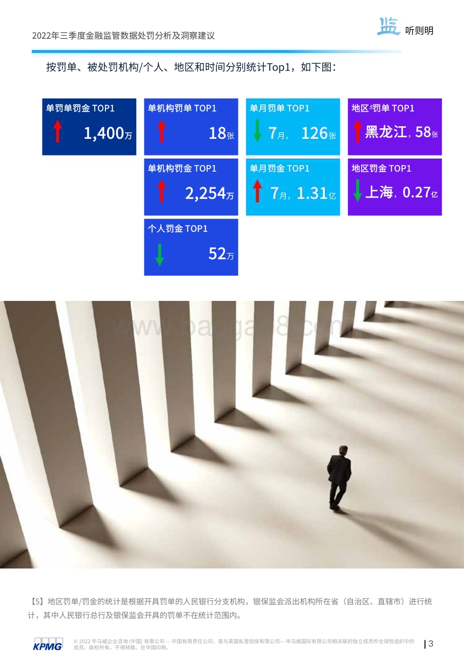 毕马威：“监”听则明-2022年三季度金融业监管数据处罚分析及洞察建议_23页_1mb.pdf_第4页