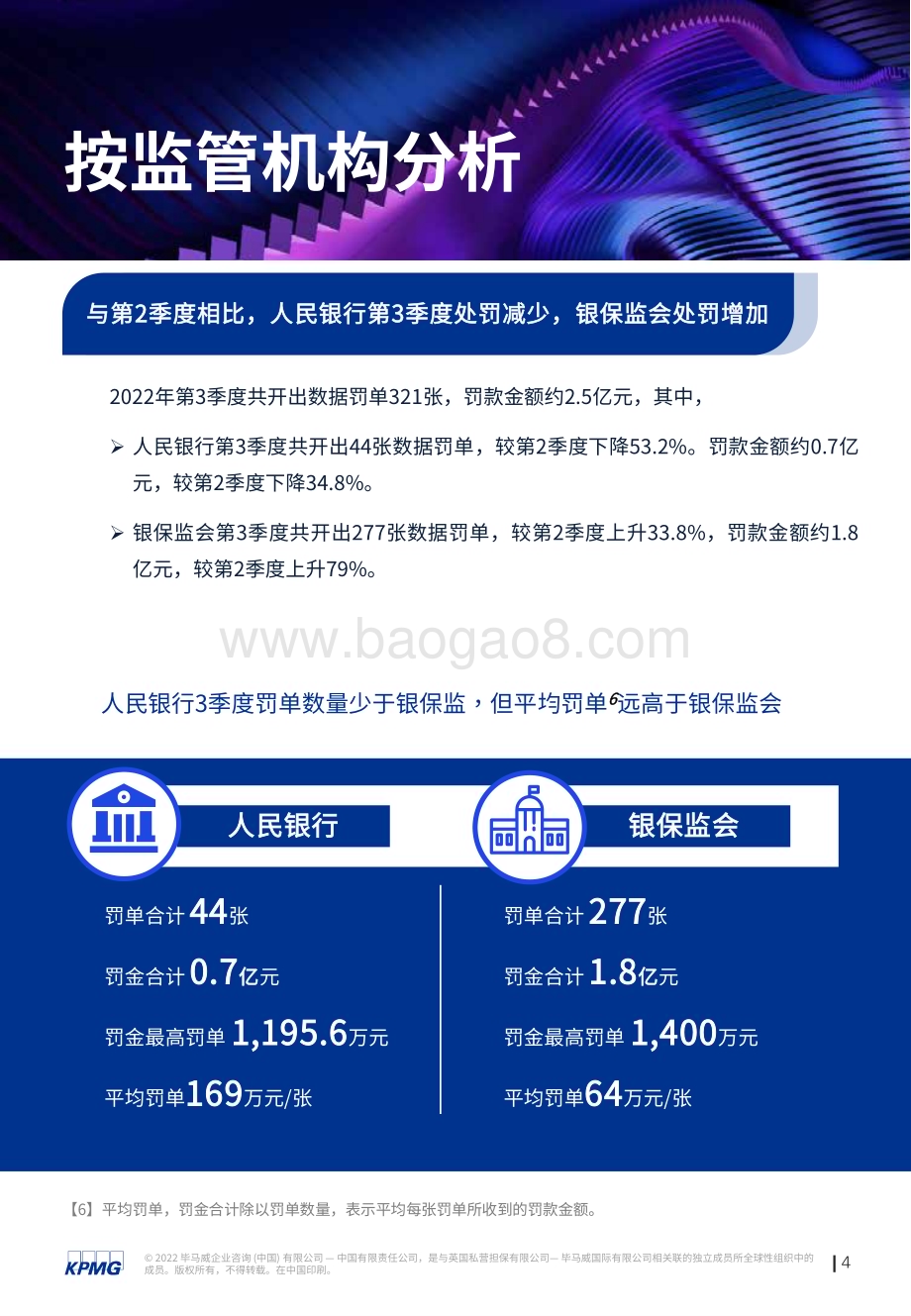 毕马威：“监”听则明-2022年三季度金融业监管数据处罚分析及洞察建议_23页_1mb.pdf_第5页