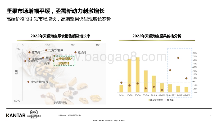 TMIC：2022年坚果行业洞察_33页_21mb.pdf_第4页
