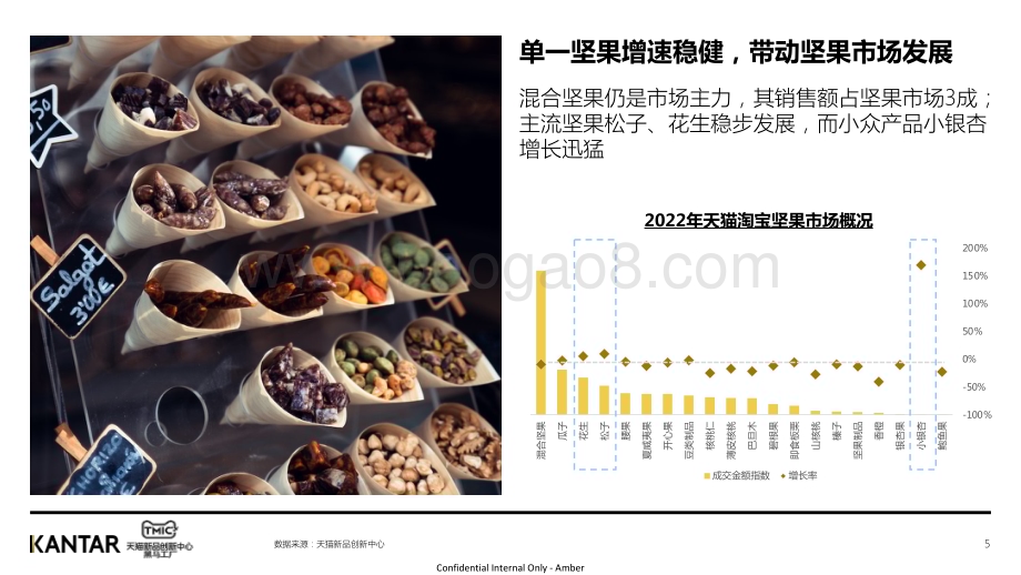 TMIC：2022年坚果行业洞察_33页_21mb.pdf_第5页