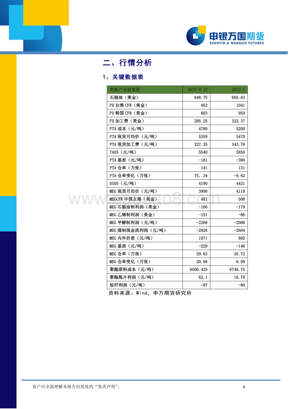 20230130-申银万国期货-2月份PF期货投资策略报告_宏观成本支撑_PF区间操作_12页_1mb (1).pdf_第4页
