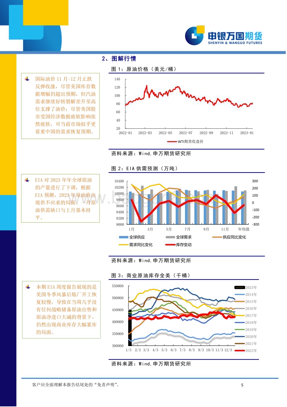 20230130-申银万国期货-2月份PF期货投资策略报告_宏观成本支撑_PF区间操作_12页_1mb (1).pdf_第5页