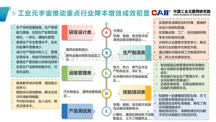 中国工业互联网研究院：工业元宇宙五大应用场景-案例集汇编_25页_4mb (1).pdf_第4页