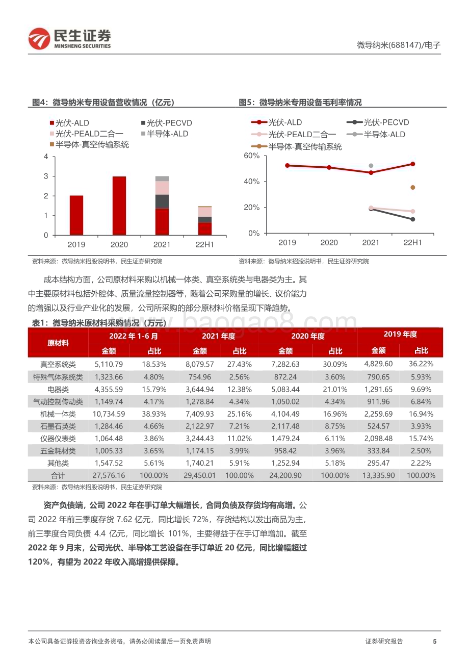 深度报告-20230107-民生证券-微导纳米-688147.SH-深度报告_专注ALD设备_光伏+半导体双线突破_40页_4mb.pdf_第5页