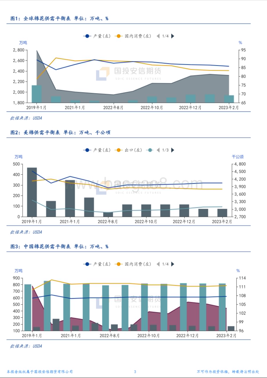 20230209-国投安信期货-农产品_22／23年度全球棉花产销均下调_报告影响偏中性_5页_2mb (1).pdf_第3页