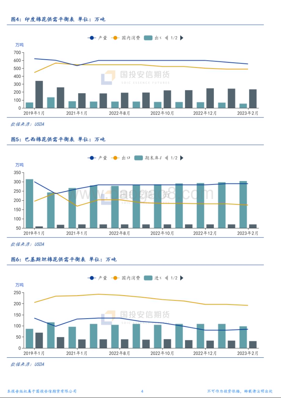 20230209-国投安信期货-农产品_22／23年度全球棉花产销均下调_报告影响偏中性_5页_2mb (1).pdf_第4页