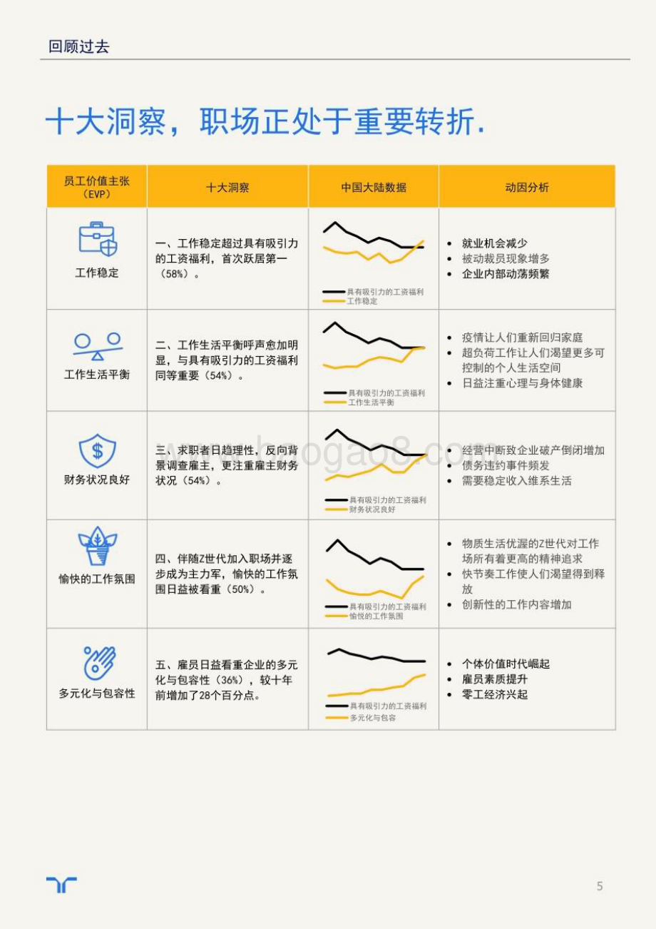 任仕达：中国大陆未来十年职场洞察与展望_31页_3mb.pdf_第5页