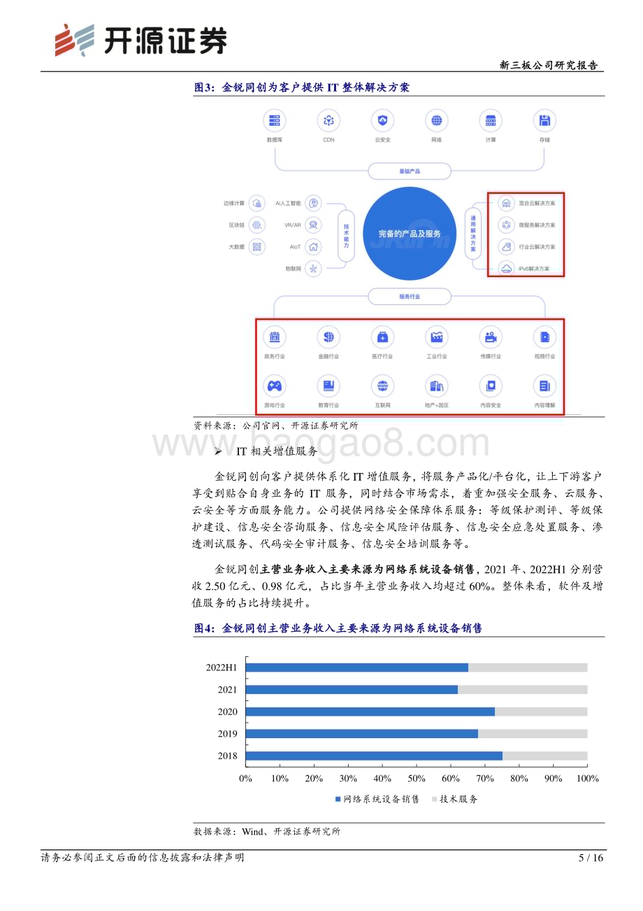20230423-开源证券-金锐同创-834046.NQ-新三板公司研究报告_专注业务数据赋能系统_紧随产业数字化发展步入快车道_16页_1mb.pdf_第5页