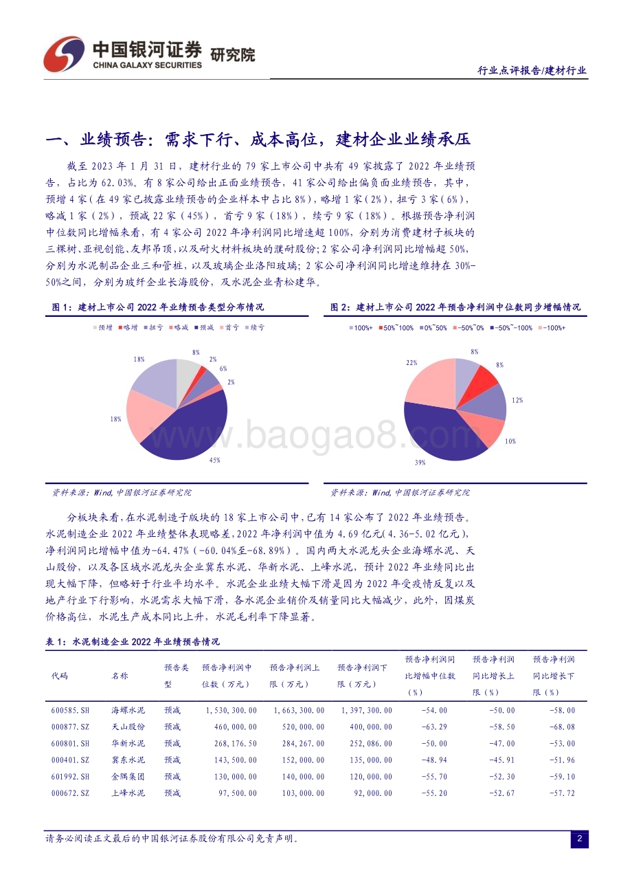 20230205-中国银河-建材行业点评报告_行业业绩承压_需求复苏下有望迎来业绩估值双修复_10页_1mb.pdf_第3页