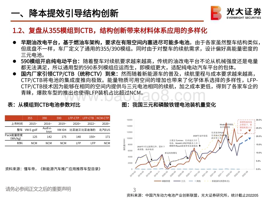 光大证券-新能源车及锂电行业动态追踪_从模组到CTB_less_is_more_23页_1mb.pdf_第4页