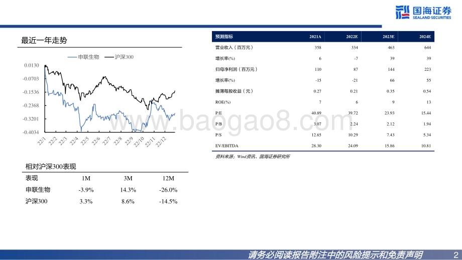 深度报告-20230116-国海证券-申联生物-688098.SH-公司报告_市场化转型显成效_加速拓展第二增长曲线_48页_1mb.pdf_第2页