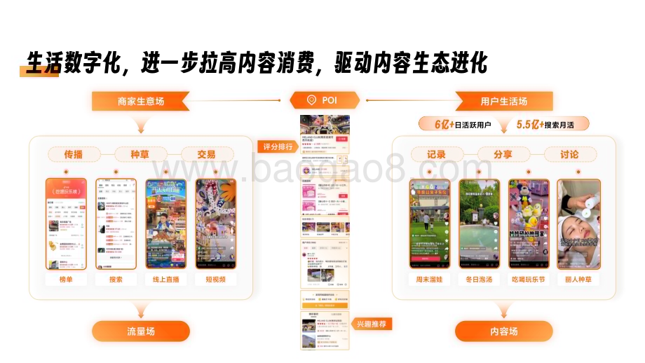 20240429_抖音_2024抖音生活服务综合行业经营通案_35页.pdf_第4页