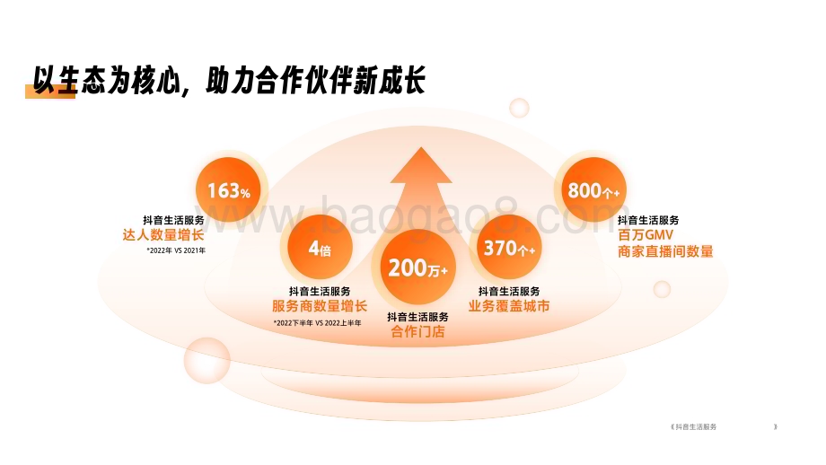 20240429_抖音_2024抖音生活服务综合行业经营通案_35页.pdf_第5页