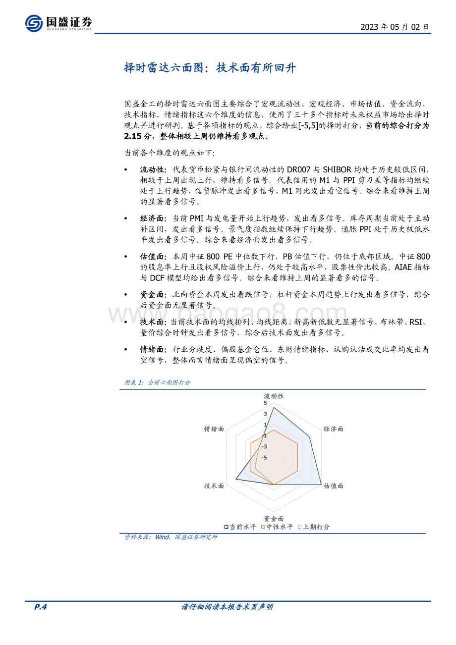 20230502-国盛证券-量化分析报告_择时雷达六面图_技术面有所回升_23页_2mb.pdf_第4页