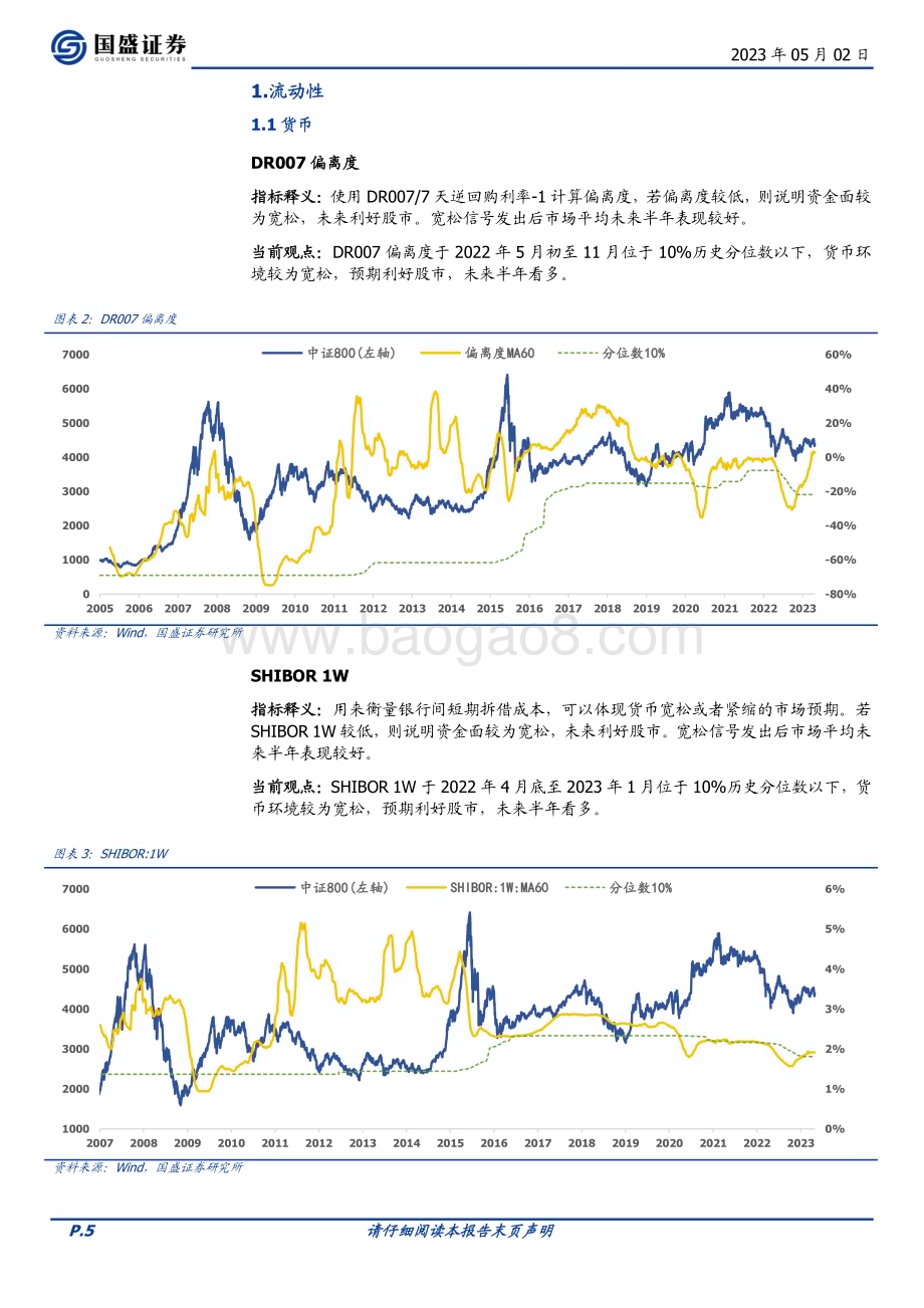 20230502-国盛证券-量化分析报告_择时雷达六面图_技术面有所回升_23页_2mb.pdf_第5页