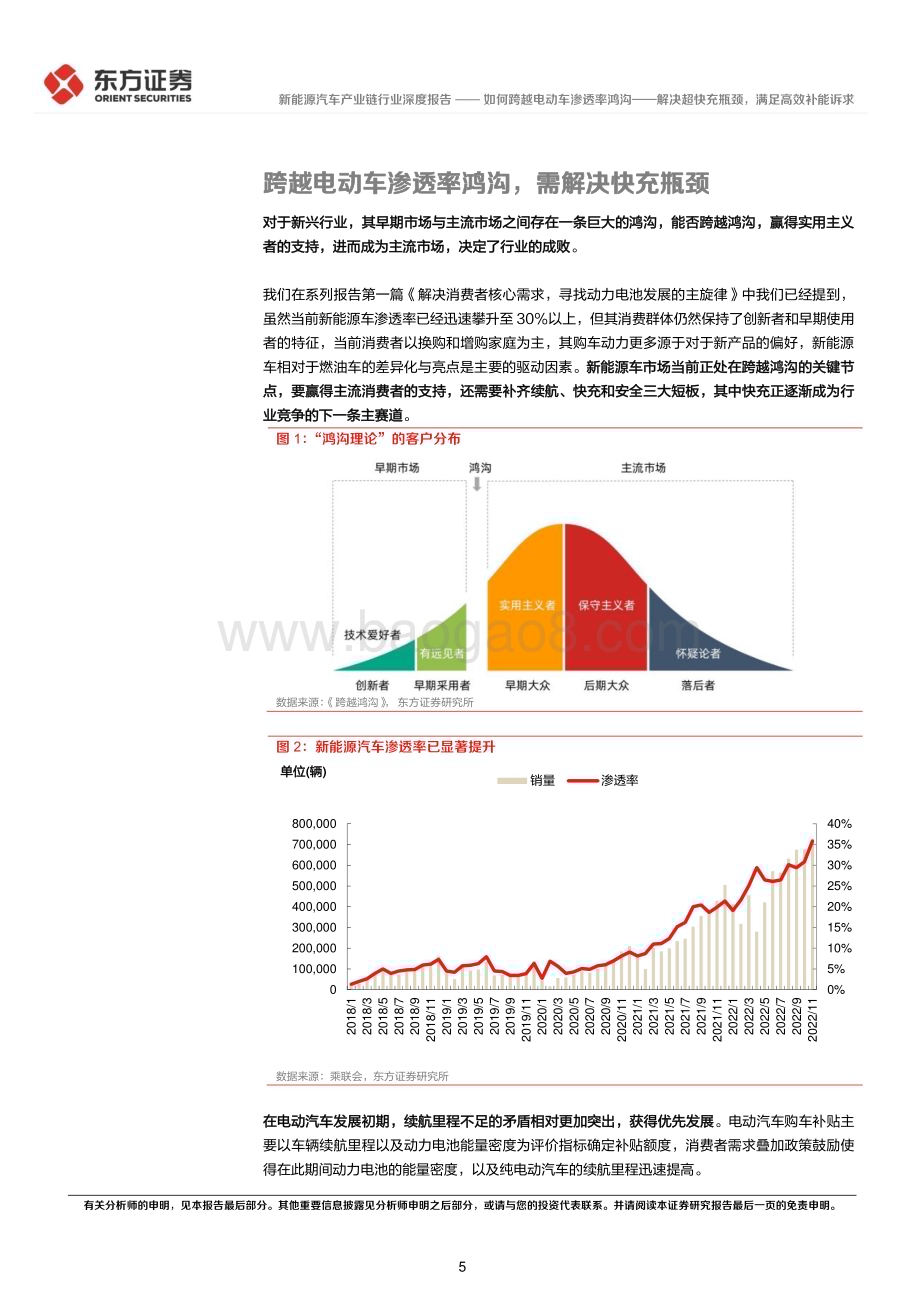 深度报告-20230105-东方证券-新能源汽车产业链深度报告_如何跨越电动车渗透率鸿沟-解决超快充瓶颈_满足高效补能诉求_23页_1mb.pdf_第5页