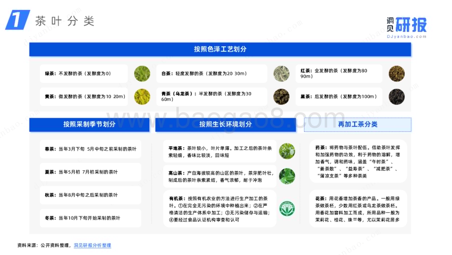 【洞见研报】茶叶行业研究简报——千年风雅共探一杯“中国茶”背后的产业文章（中国茶围炉煮茶跨界融合新式茶饮）_26页_2mb.pdf_第5页