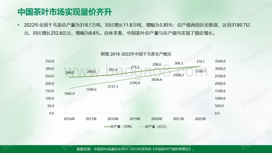 知萌：2023中国普洱茶消费趋势洞察报告_34页_5mb.pdf_第4页