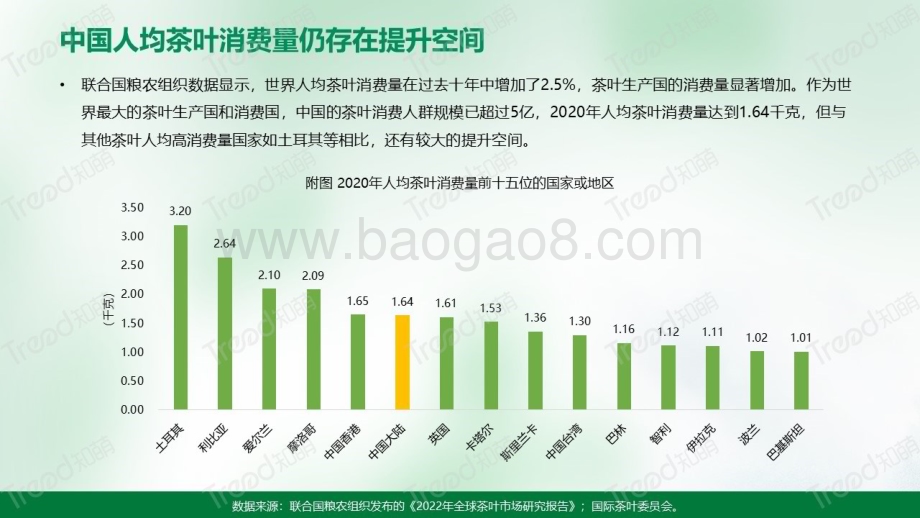 知萌：2023中国普洱茶消费趋势洞察报告_34页_5mb.pdf_第5页