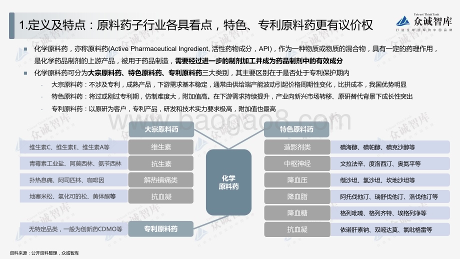 众诚智库：2022中国化学原料药行业短报告_12页_1mb.pdf_第3页