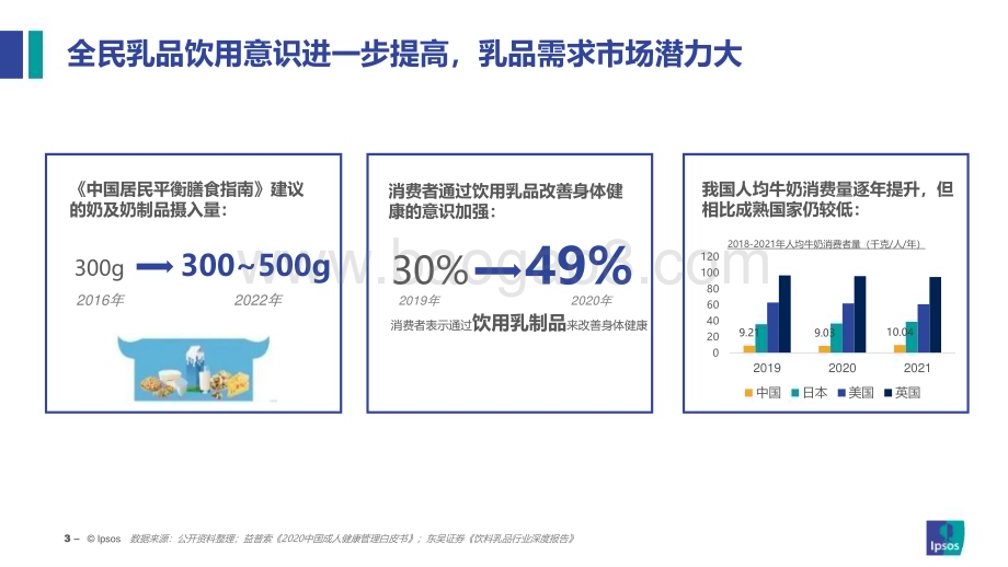 益普索：小趋势深洞察-乳品消费新常态（2023）_36页_1mb.pdf_第3页