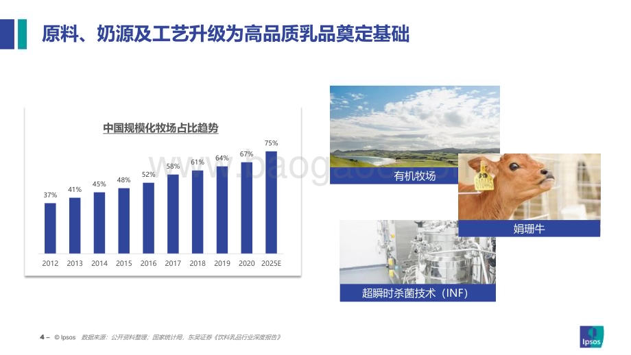 益普索：小趋势深洞察-乳品消费新常态（2023）_36页_1mb.pdf_第4页