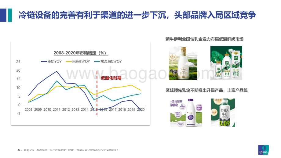 益普索：小趋势深洞察-乳品消费新常态（2023）_36页_1mb.pdf_第5页