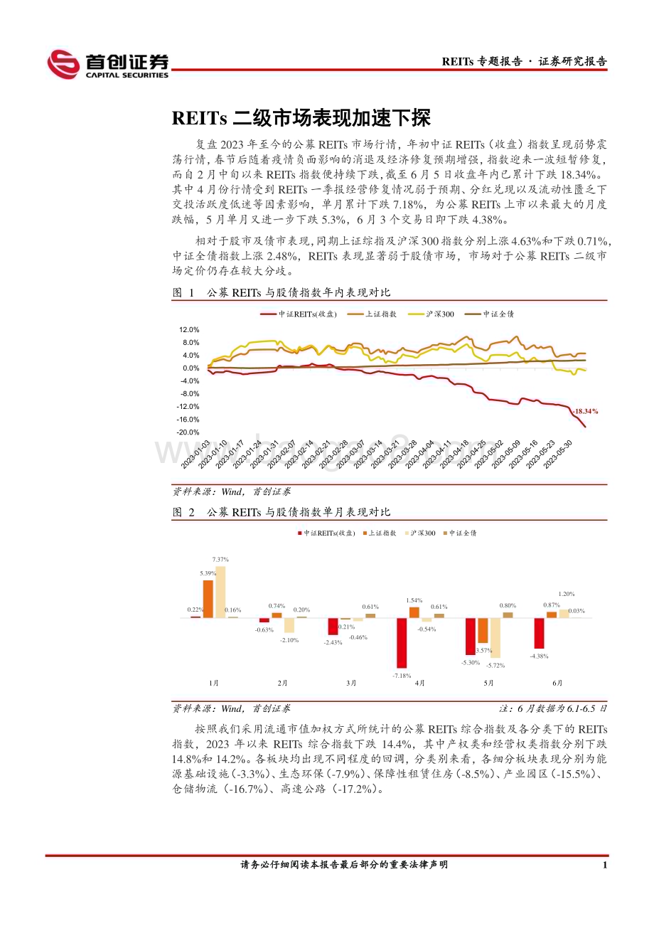 20230606-首创证券-REITs专题研究报告_关于公募REITs加速下跌的一些思考_15页_1mb.pdf_第2页