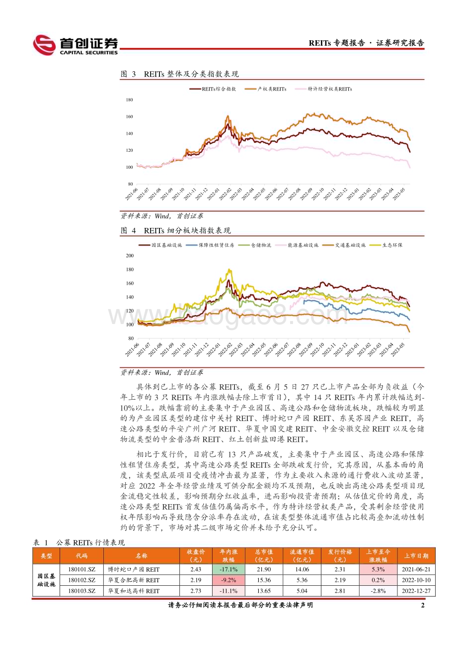 20230606-首创证券-REITs专题研究报告_关于公募REITs加速下跌的一些思考_15页_1mb.pdf_第3页