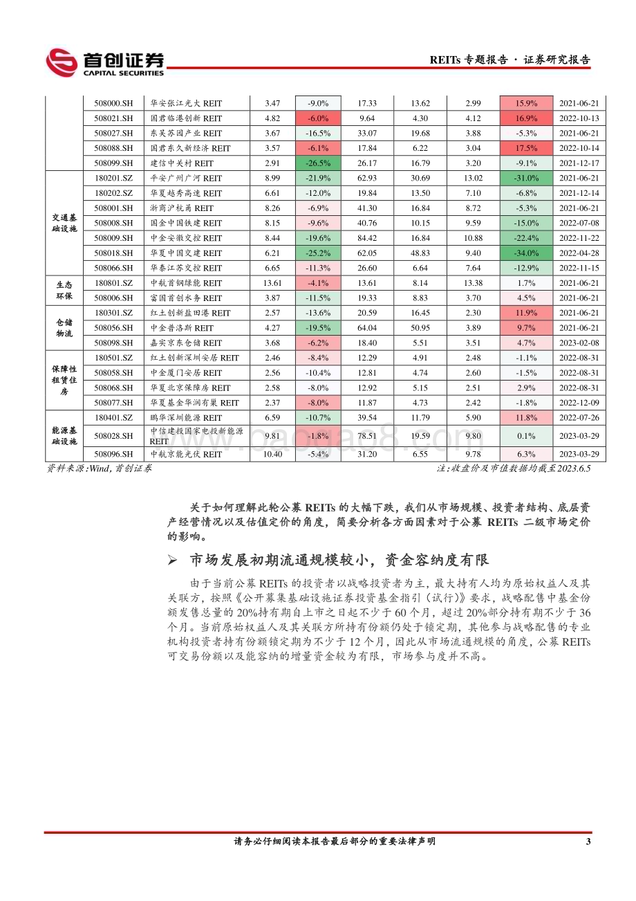 20230606-首创证券-REITs专题研究报告_关于公募REITs加速下跌的一些思考_15页_1mb.pdf_第4页