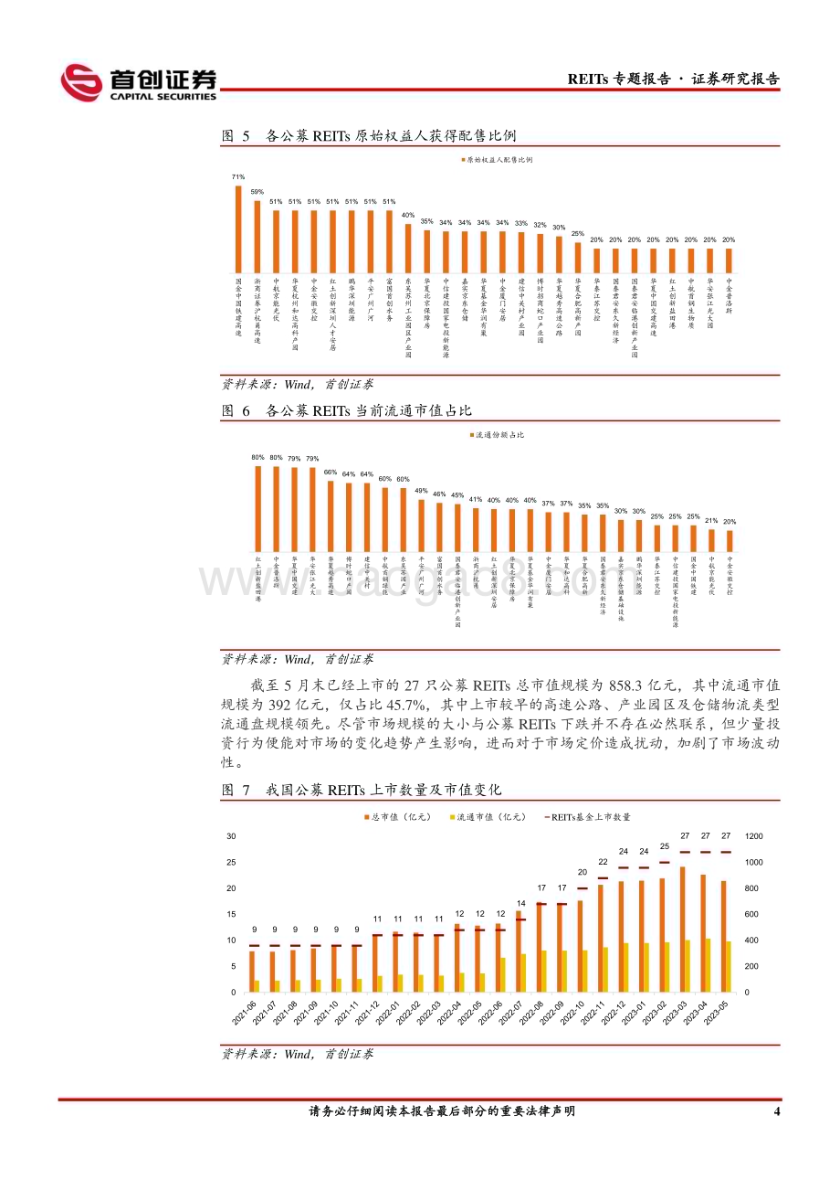 20230606-首创证券-REITs专题研究报告_关于公募REITs加速下跌的一些思考_15页_1mb.pdf_第5页